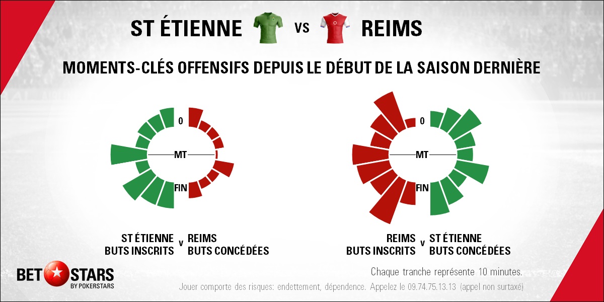St Etienne v Reims - TimingFR
